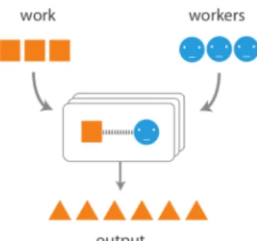 Figure 1: Current crowd work processes. 