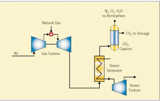 Figure 5 Gas turbine