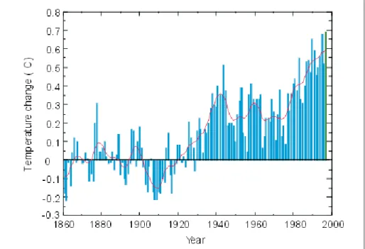 Figure 1 shows how the observed average temperature has already increased beyond the likely range of natural variability due to external influences such as volcanic dust and the sun’s output.