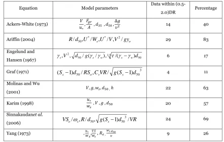 Table 1. Performance of nine sediment transport equations on Malaysian rivers and the corresponding model parameters 