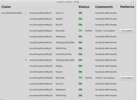 Figure 7 shows the Scyther analysis results for the