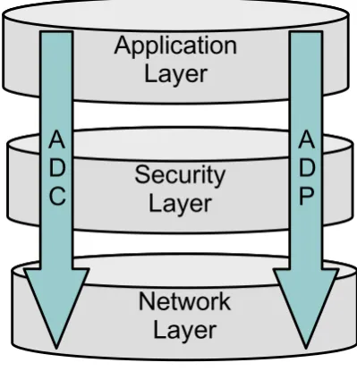 Figure 1. SCP plataform.