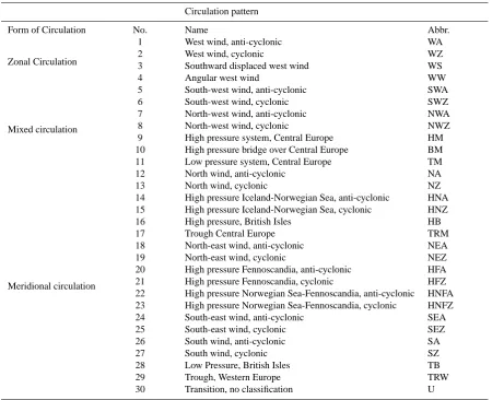 Table 1. Classiﬁcation of the circulation form and its speciﬁc pattern after Hess and Brezowsky (1952).