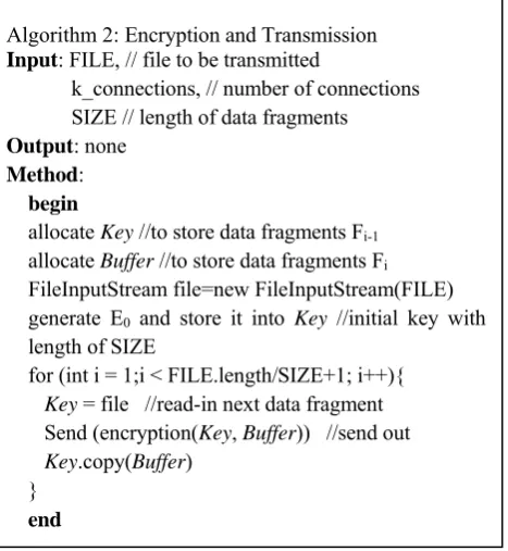 Figure 7. Flow Diagram of Data Received and Decrypted 