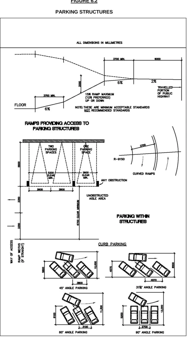 FIGURE 6.2  PARKING STRUCTURES