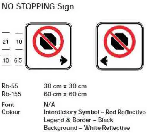 FIGURE 7.5  NO STOPPING SIGN 