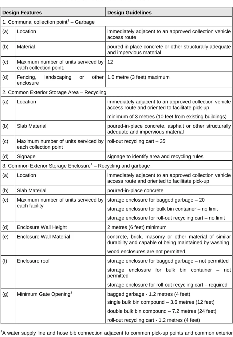 TABLE 10.2 -  DESIGN FEATURES OF RESIDENTIAL GARBAGE AND RECYCLING  COLLECTION POINTS AND ENCLOSURES 