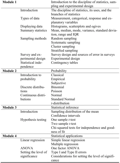 Table 6.4.2.1  