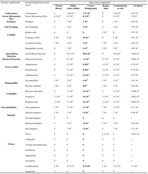 Table 3: The RFC Matrix 