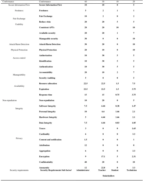 Table 2. The STR Matrix 