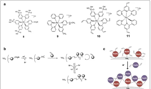 Fig. 4 representation of the photophysical events of the PS-Ru-A assembly at the surface of  TiOwhile the green and red circles correspond to Ru(L)a Structure of carboxylic acid-derivatized polymer, PS-Ru-A