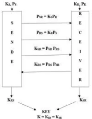 Figure 4. Computational process for Key 