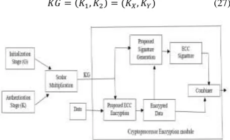 Figure 5. Cryptoprocessor Transmitter 