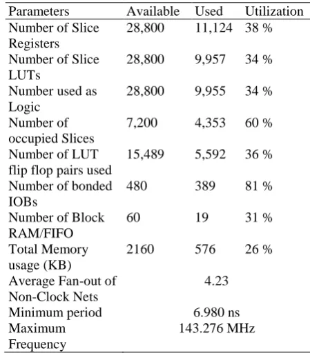 Figure 13 and receiver block is presented in Figure 14. The proposed cryptoprocessor was realized in Verilog HDL and simulation carried out using ISim simulation tool in 
