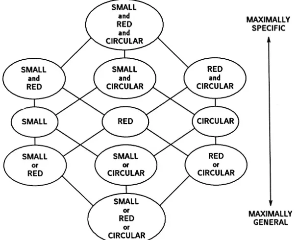 Figure 8.  Graph of characterisations produced by STAGGER spanning 