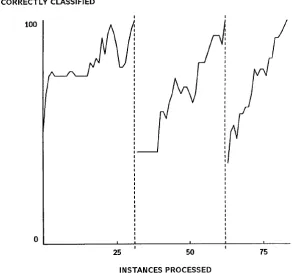 Table 10. Attribute listing of the STAGGER concepts dataset. 