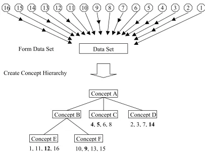 Figure 17. Object drift is the change of an object across multiple 