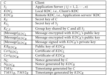 Table 4. The Notation Used In The Case of A Single RemoteRealm