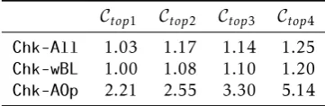 Table 5.et al. Normalizedtimeconsumptionforeach checker.