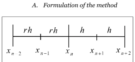 Figure 1.  visualizes the interval [a,b] divided into a series of 