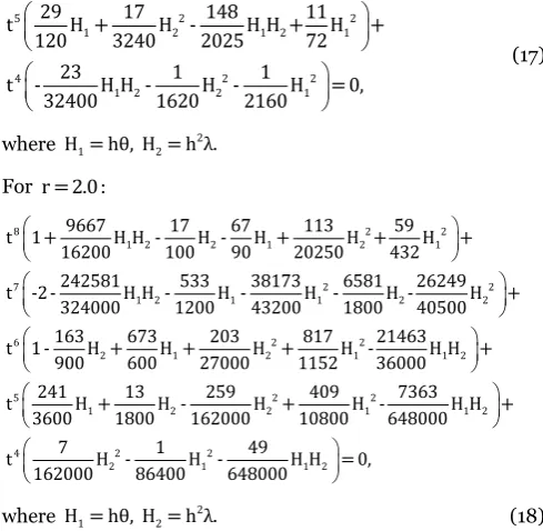 Figure  2. Stability region of two-point diagonally block method 