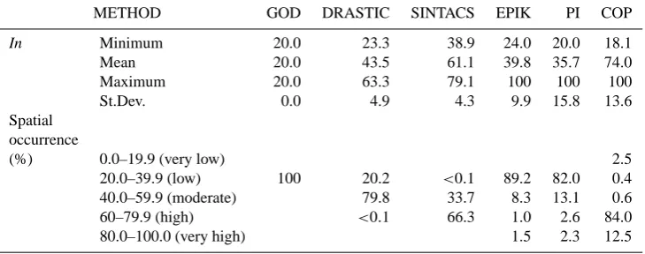 Table 3. Statistical values of the normalised vulnerability index (In) and spatial percentage occurrence in the test site of In classes.