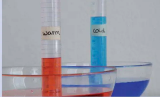 Figure 4: Comparison of the cylinders. Adding colour to the  water will make comparisons easier.