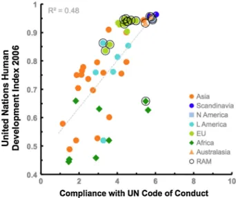 Fig. 3. History of the status of world ﬁsh stocks from the FAO catch database 1950–2008, using a catch-only algorithm revised to meet earlier objections (Martell and Froese, 2012)