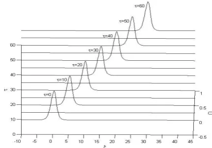 Figure  1. Propagation of a solitary wave over a 