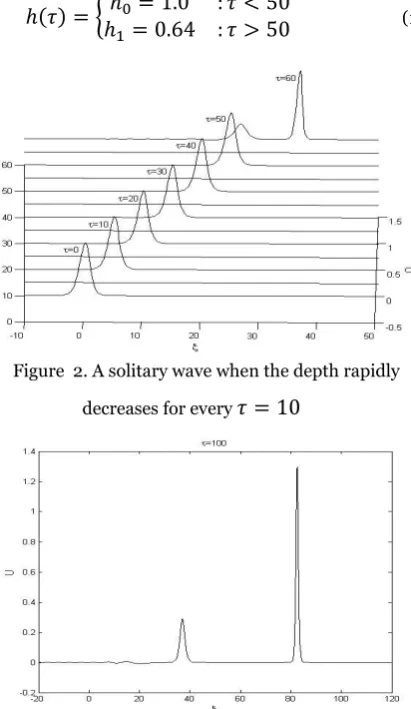 Table  1. Numerically determined velocities, 
