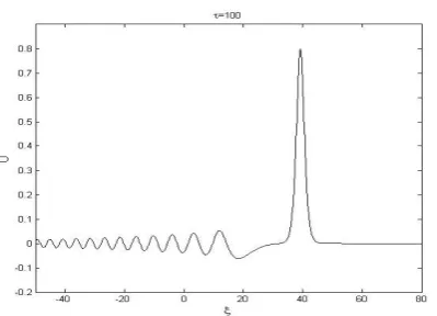 Figure  5. The numerical solution at =100. No soliton 