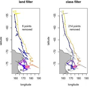 Figure 2.2: Land ﬁlter and Argos quality class ﬁlter. In the ﬁrst panel any pointoccuring on land has been removed, and in the second any point with an Argos classof quality < “B” has been removed