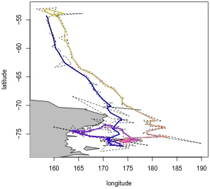 Figure 2.4: Argos track ﬁltered by penalizing by sum of squares speed. The ﬁlteredtrack is shown with the same time-based colour scale as in Figure 2.1, and theunﬁltered track is shown as a dashed line.The original data was used withoutresampling.