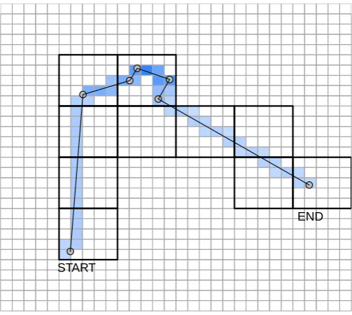 Figure 2.7: Track lines binned into a ﬁne grid. The track and grid origin is the sameas in Figure 2.6