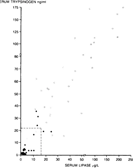 Fig 3.creatic