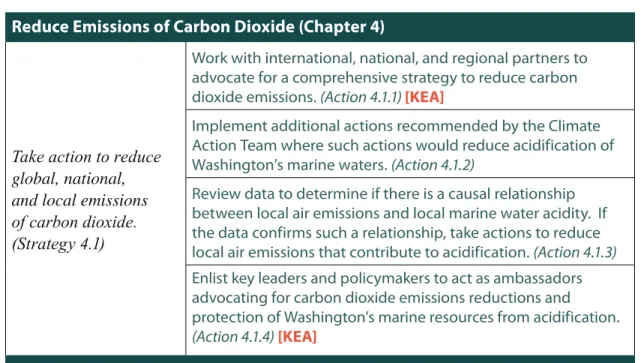 Table 1. Blue Ribbon Panel Recommended Strategies and Actions 