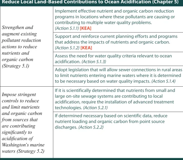 Table 1: Blue Ribbon Panel Recommended Strategies and Actions, continued