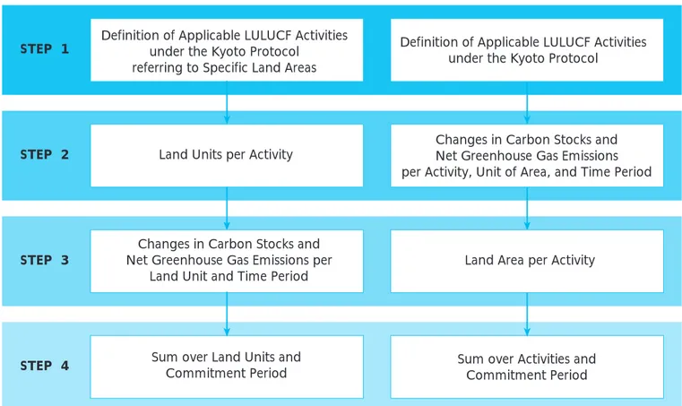 Figure 1: Accounting approaches.