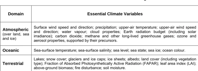 Table 5:  ECVs for which satellite observations make a significant contribution  