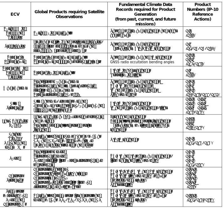 Table 2: Overview of Products – Atmosphere 