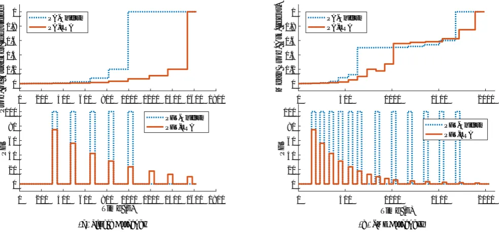 Figure 3. The convergence of MAAT is shown for the single attacker and two attacker cases with both the uniform and low-riskassignment (LRA) algorithms