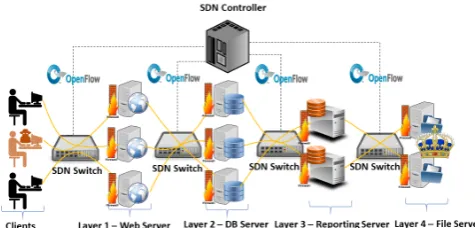 Figure 1. A sample distributed system that can be protectedby MAAT. It shows a multi-layered application and diﬀerentnetwork ﬂows are intermixed at all layers of the system