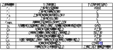 Table 1.Notation