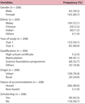 Table 1: Profile of participants (n = 208)