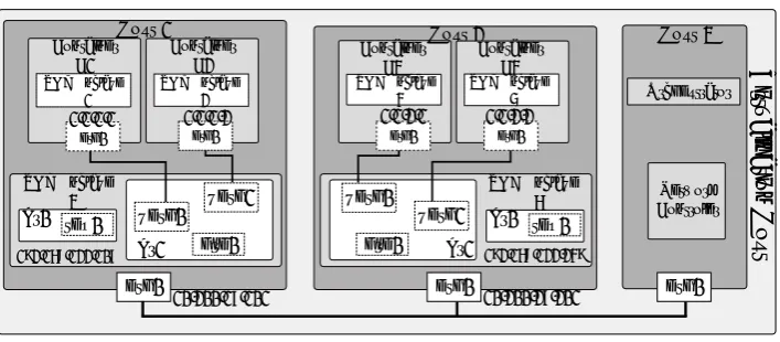 Figure 8. Prototype deployment of TruSDN