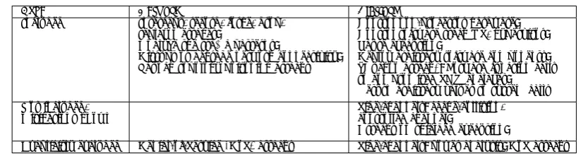 Table 1. Summary of the Adv capabilities in relation to the adversary model.
