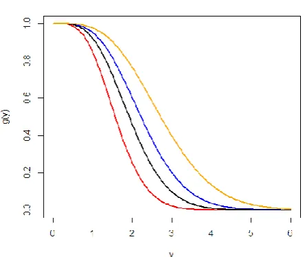 Figure  1. The detection function 