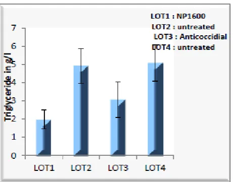Table 1: Mean concentrations of biochemical parameters tested in treated (1, 3) and 