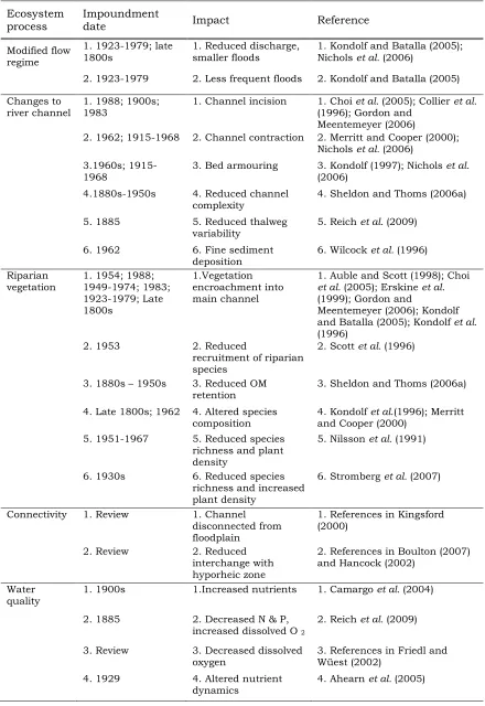 Table 1.1 Examples of published studies of river regulation.  Many impoundments impact on several ecosystem processes, with the earliest studies of dams built in the 