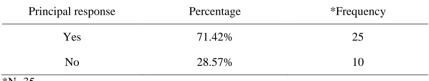 Table 4.1  